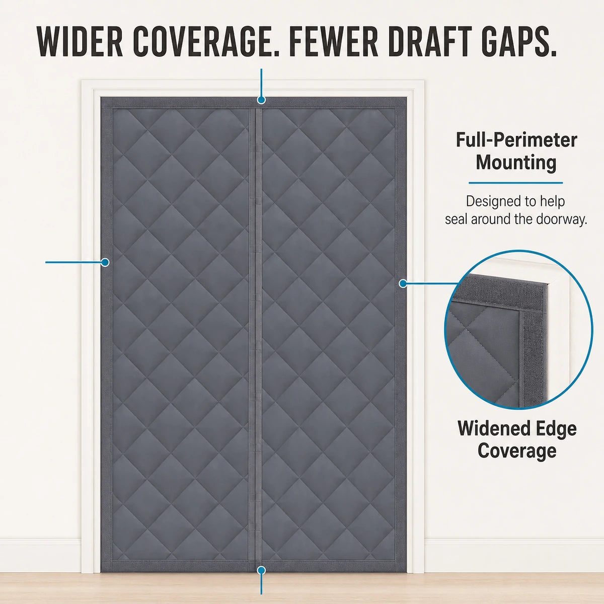 Wider perimeter coverage around the insulated door curtain